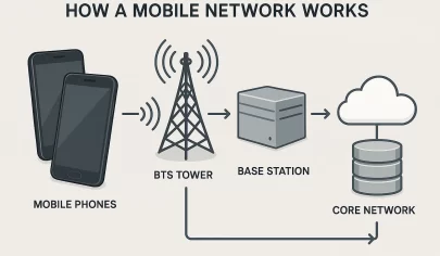 نحوه عملکرد شبکه موبایل
